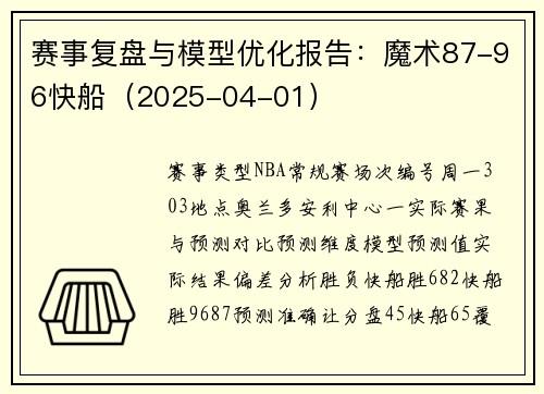 赛事复盘与模型优化报告:魔术87-96快船(2025-04-01) 赛事复盘与模型优化报告:魔术87-96快船(2025-04-01)