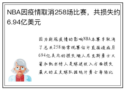 NBA因疫情取消258场比赛，共损失约6.94亿美元