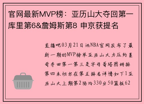官网最新MVP榜：亚历山大夺回第一 库里第6&詹姆斯第8 申京获提名